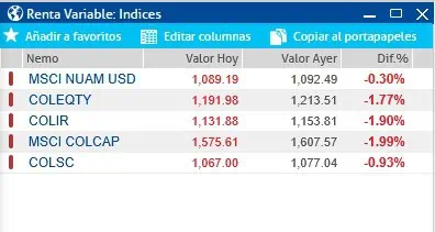 Guerra comercial de Trump tumbó bolsa de Nueva York; Colombia también cae Aranceles de Trump a México y Canadá