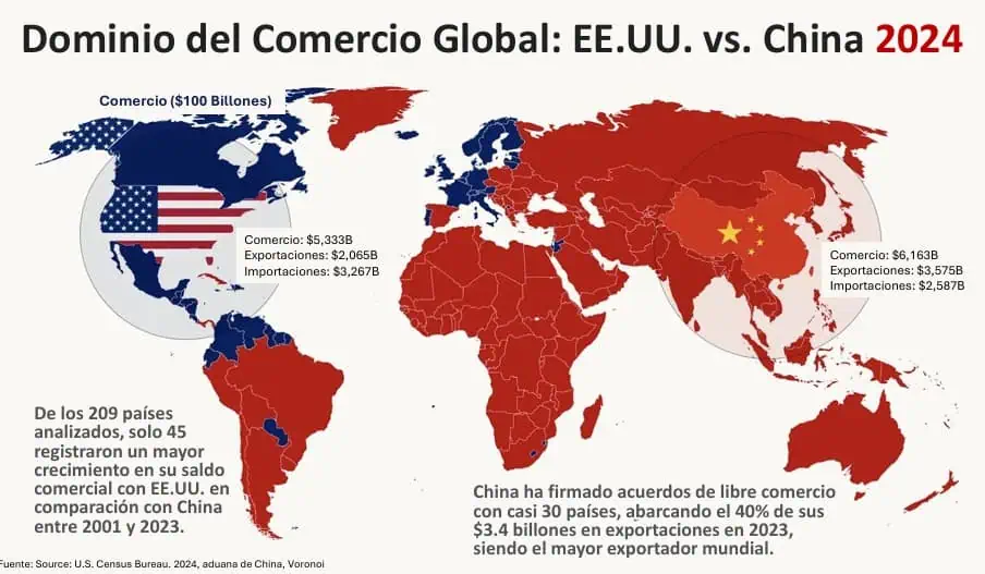 ¿Estados Unidos usa los aranceles para quitarle peso a China como potencia económica?: Esta sería la causa China y EE. UU.