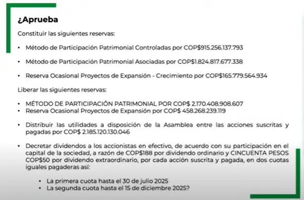 GEB aprueba dividendo total de $238 por acción: distribuirá $2,2 billones Dividendo GEB