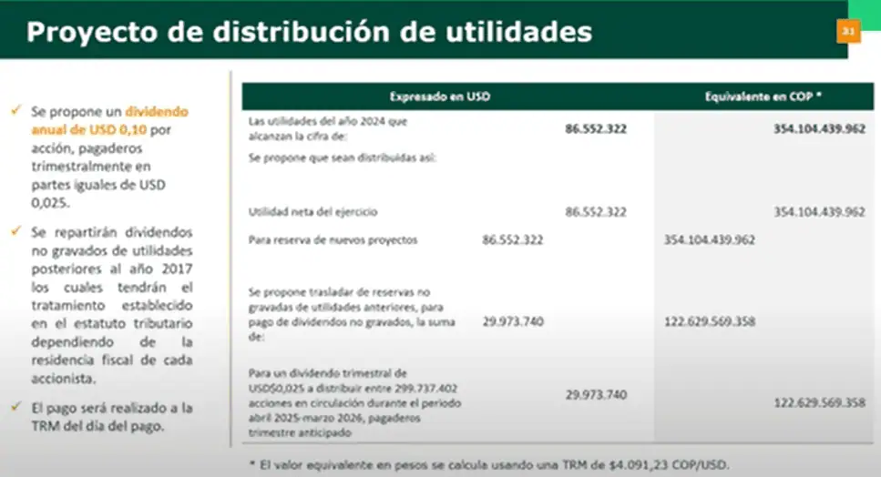Mineros aprobó un dividiendo anual de US$0,10 por acción para 2025 Mineros aprobó un dividiendo anual de US$0,10 por acción para 2025