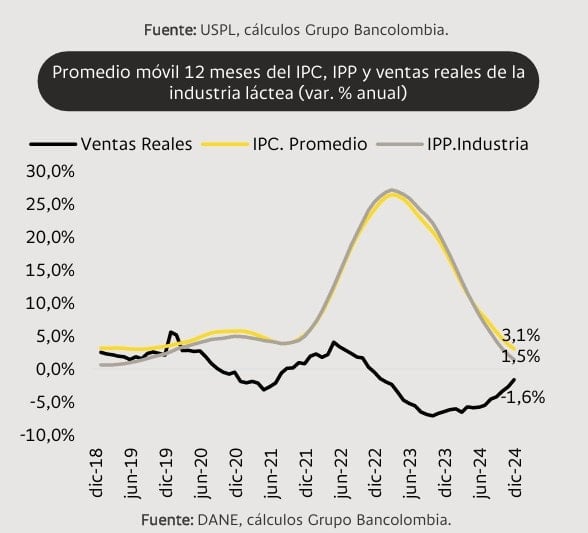 inflación en Colombia
