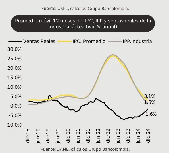 Estas son las ciudades con una inflación en Colombia por debajo del 3 % inflación en Colombia