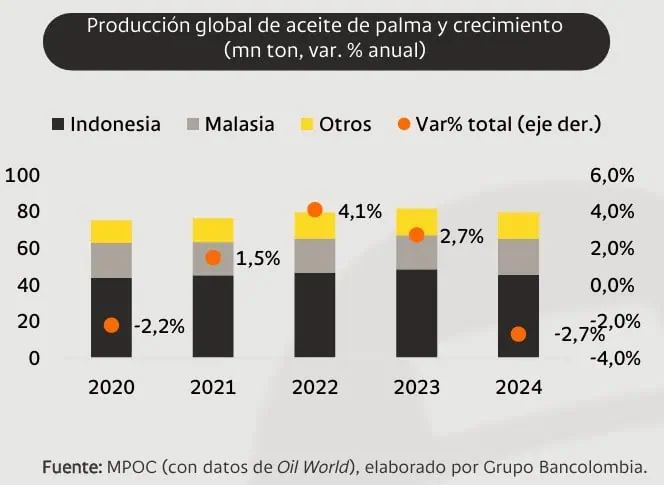 ¿Cómo podría alterar Trump el rumbo de la industria de combustible de aviación? Así está el panorama combustible de aviación