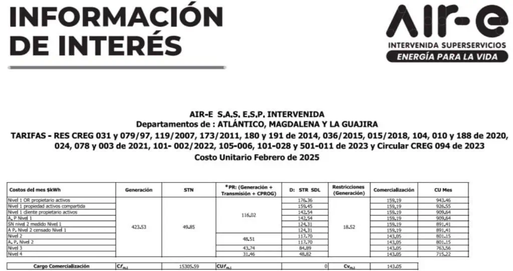 Gobierno Petro no busca congelar tarifas de energía en el Caribe; hubo alza a usuarios de Air-e Gobierno Petro no busca congelar tarifas de energía en el Caribe; hubo alza a usuarios de Air-e
