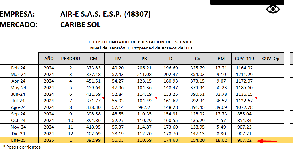 Gobierno Petro no busca congelar tarifas de energía en el Caribe; hubo alza a usuarios de Air-e Gobierno Petro no busca congelar tarifas de energía en el Caribe; hubo alza a usuarios de Air-e