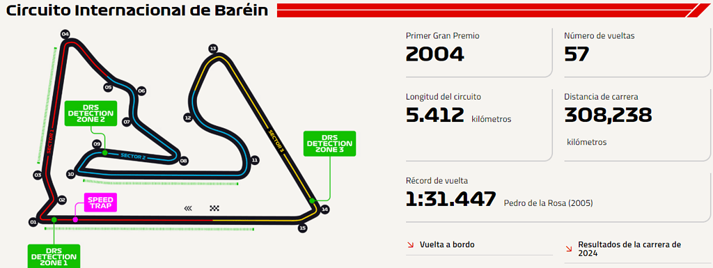 Así será la partida del Gran Premio de Baréin en la Fórmula 1: ¿a qué hora se podrá ver en Colombia? Así es es el Gran Premio de Bareín de la Fórmula 1