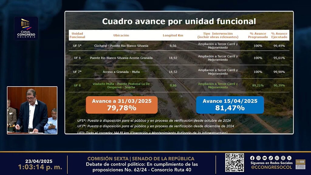 Avance de las unidades funcionales de la vía Bogotá - Girardot.