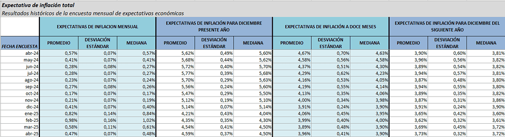 Encuesta BanRep: expectativa inflación