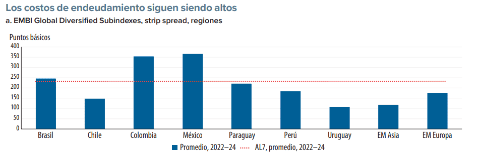 economía colombiana y costos de endeudamiento