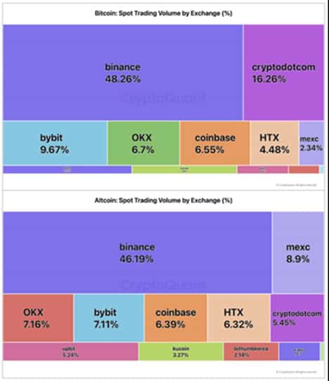 Las plataformas de inversión en activos digitales más importantes del mundo