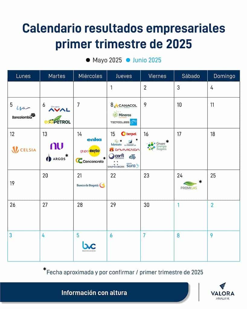 Este es el calendario de publicación de resultados financieros en el primer trimestre de 2025. Foto: Valora Analitik