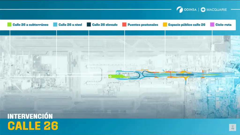 Las dos megavías que se ampliarán en Bogotá con el nuevo proyecto El Dorado Max Calle 26 El Dorado Max