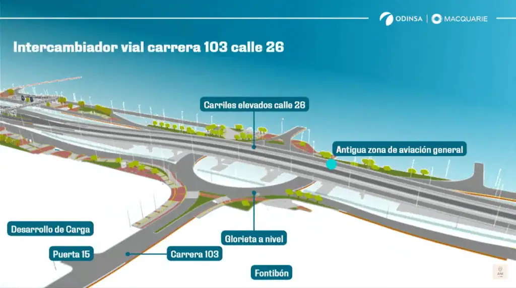 Las dos megavías que se ampliarán en Bogotá con el nuevo proyecto El Dorado Max Calle 26 El Dorado Max