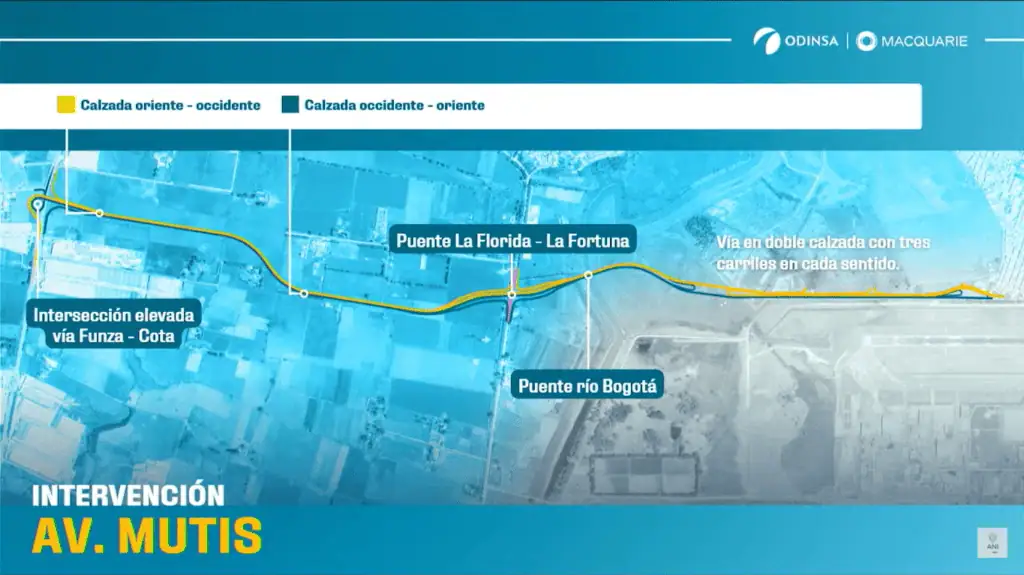 Las dos megavías que se ampliarán en Bogotá con el nuevo proyecto El Dorado Max Calle 63 El Dorado Max