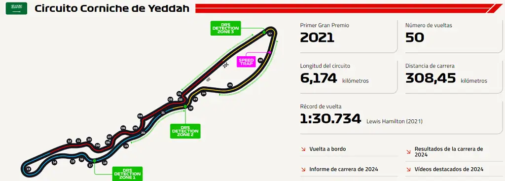 La Fórmula 1 llega a Arabia Saudita, con Red Bull en la Pole: ¿a qué hora se verá en Colombia? Así es el circuito del Gran Premio de Arabia Saudita. Crédito: web de la Fórmula 1.