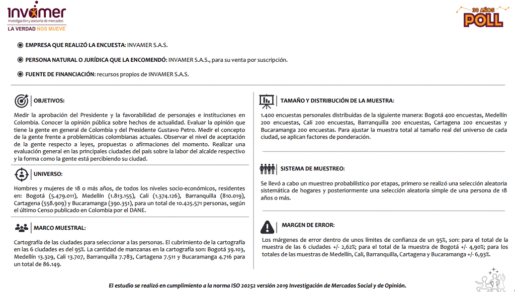 Ficha técnica Invamer abril 2025