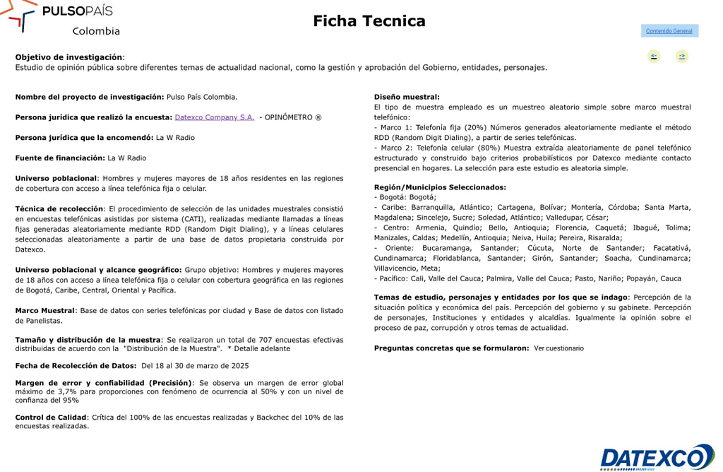 Federico Gutiérrez, el alcalde que más aprueban en Colombia: Datexco Federico Gutiérrez, el alcalde que más aprueban en Colombia: Datexco
