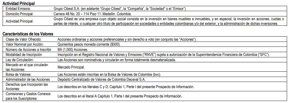 Grupo Cibest
