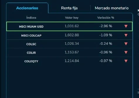 Acciones en Bolsa de Colombia presentaron importante caída al inicio de la jornada Acciones en Bolsa de Colombia presentaron importante caída al inicio de la jornada