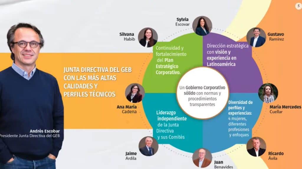Junta Directiva Grupo Energía Bogotá (GEB)