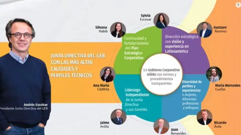 Junta Directiva Grupo Energía Bogotá (GEB)