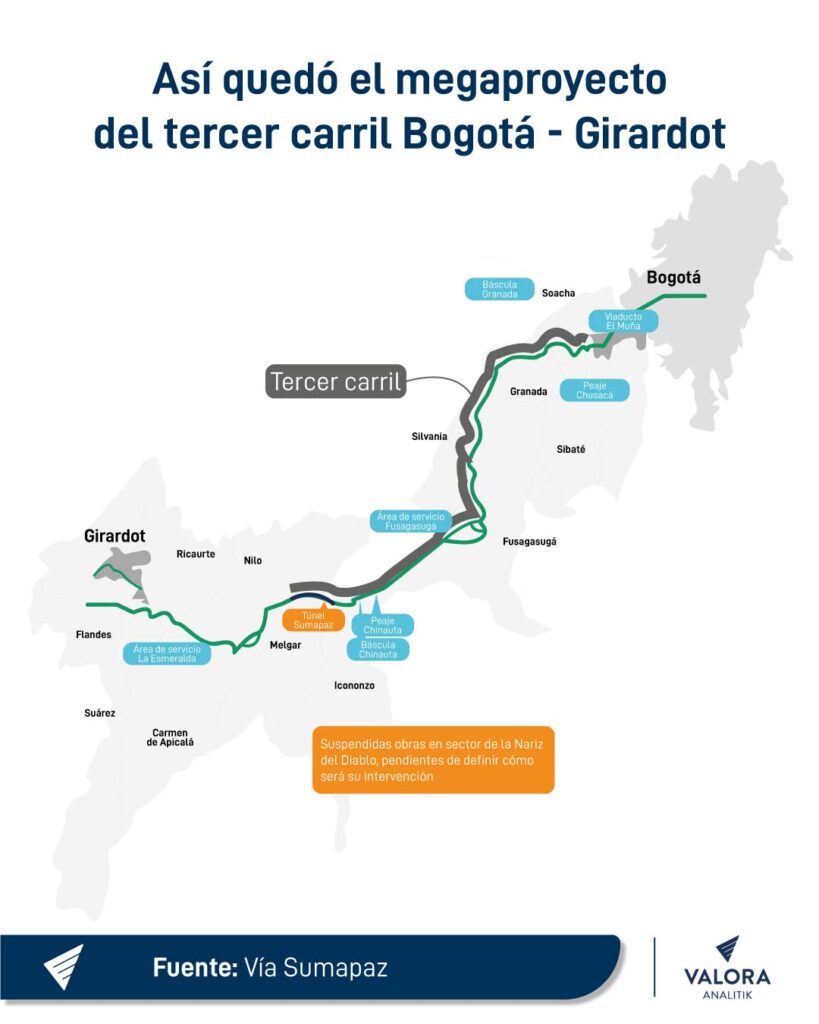 Megaproyecto Tercer Carril vía Bogotá - Girardot