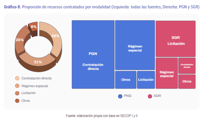 Contratación bajo el Acuerdo de Paz