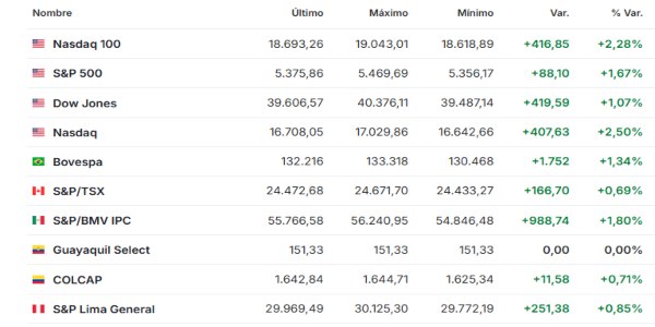 Premercado | Bolsas mixtas ante lo que pueda pasar entre EE. UU y China