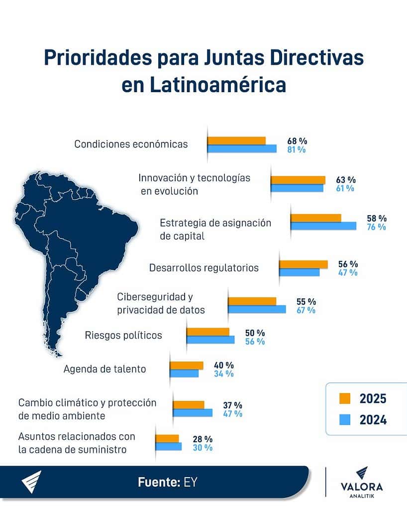 Prioridades en Juntas Directivas