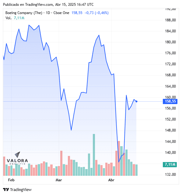 En medio de guerra comercial China ordena a aerolíneas nacionales dejar de recibir nuevos aviones de Boeing En medio de guerra comercial China ordena a aerolíneas nacionales dejar de recibir nuevos aviones de Boeing