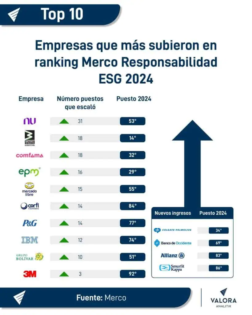 Comfama resalta ingresos de $2,8 billones en 2024 en su Asamblea General de Afiliados Comfama resalta ingresos de $2,8 billones en 2024 en su Asamblea General de Afiliados