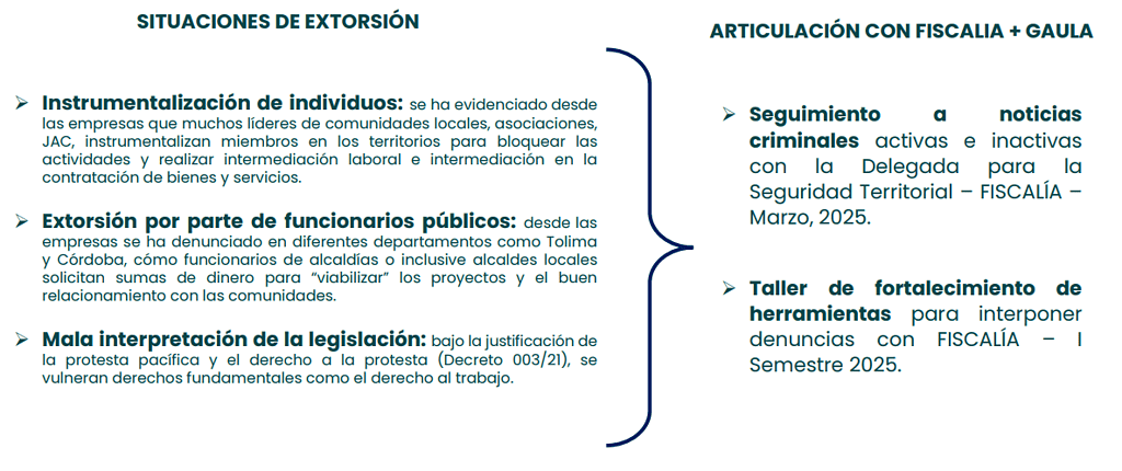 Bloqueos y conflictos sociales: una piedra en el zapato para el sector del petróleo y gas en Colombia 