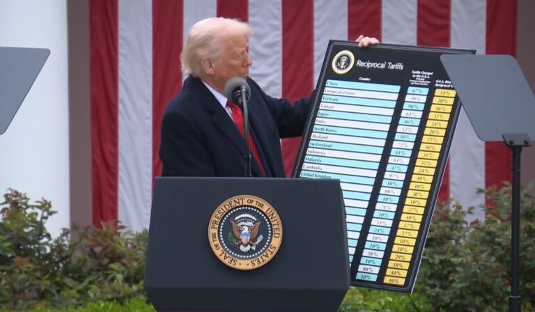 Trump aranceles