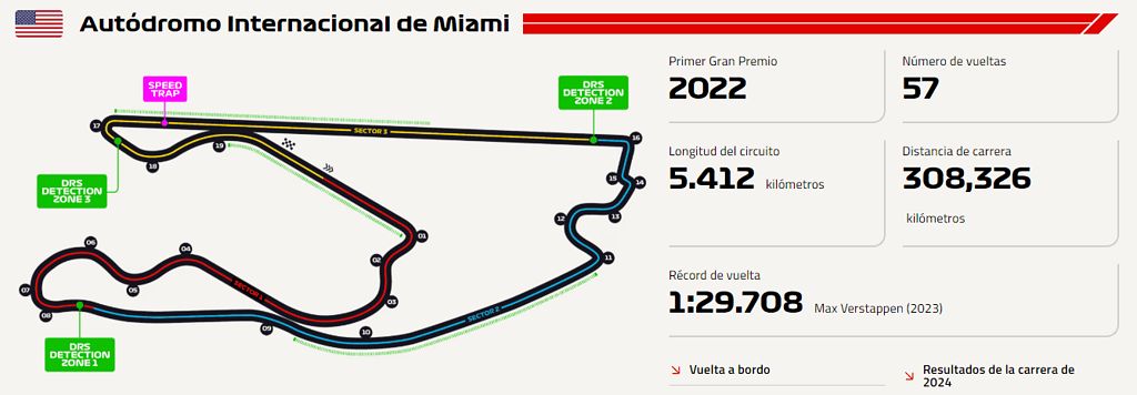 Así es el trazado del Gran Premio de Miami. Imagen: tomada del sitio web de la F1. 