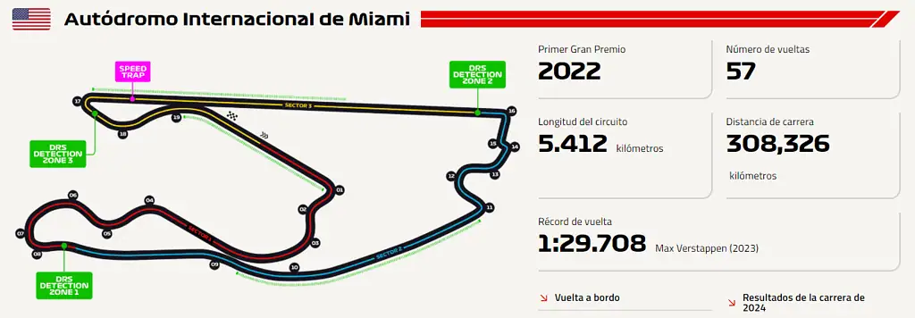 Oscar Piastri gana el Gran Premio de España y amplía su ventaja en el liderato de la Fórmula 1 Así es el trazado del Gran Premio de Miami. Imagen: tomada del sitio web de la F1.