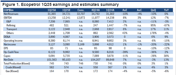 Estimaciones del Citi sobre Ecopetrol.