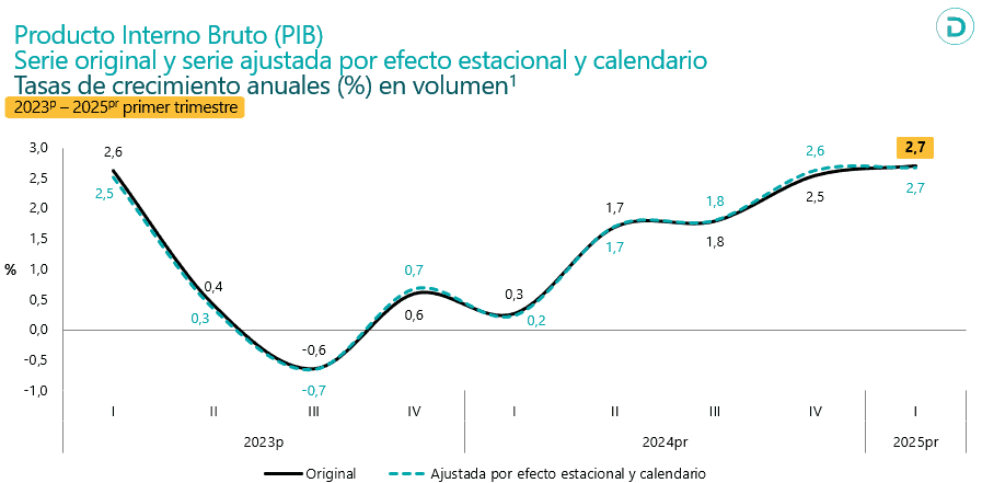 economía de Colombia