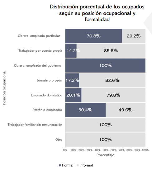 El rebusque sigue siendo la forma de ganarse la vida en Colombia El rebusque sigue siendo la forma de ganarse la vida en Colombia