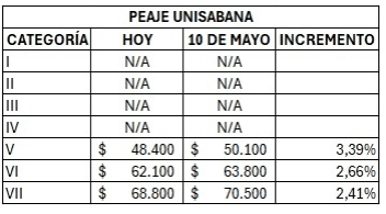 Tarifa peaje Unisabana
