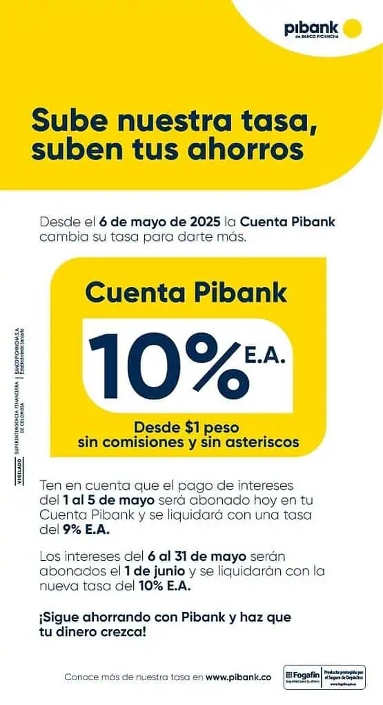Mientras el BanRep de Colombia baja tasas, este banco sube los intereses de sus cuentas de ahorro Así queda la rentabilidad en cuentas de ahorro de Pibank