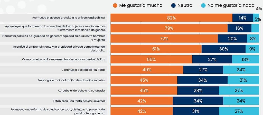 Preferencia de los votantes