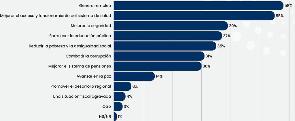 Preferencia de los votantes2