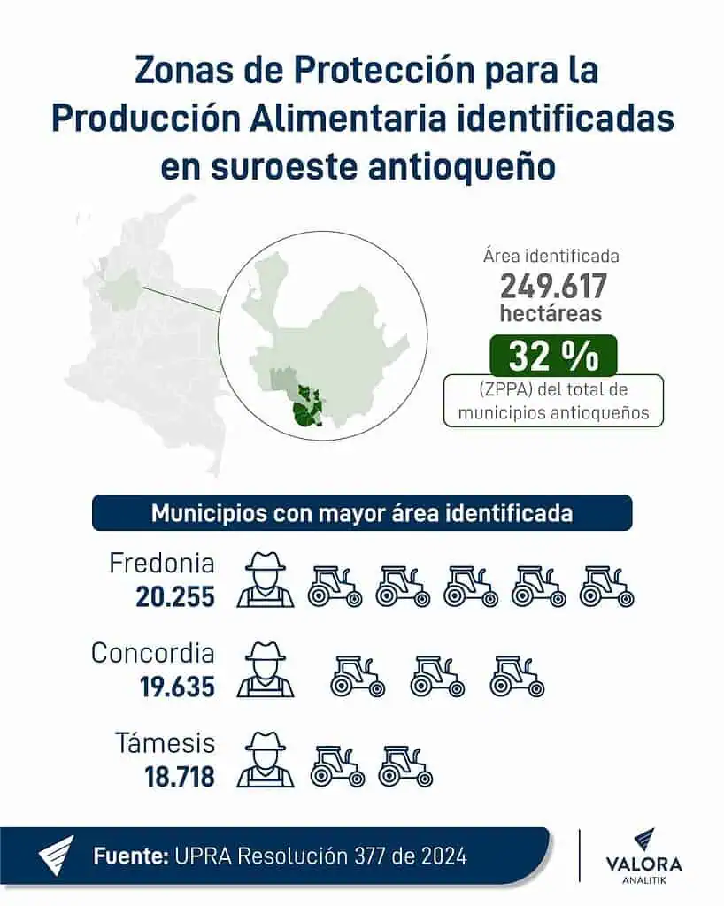 ¿Qué son las Zonas de Protección para la Producción de Alimentos y por qué generan controversia entre gobiernos locales y Nacional? Zonas ZPPA