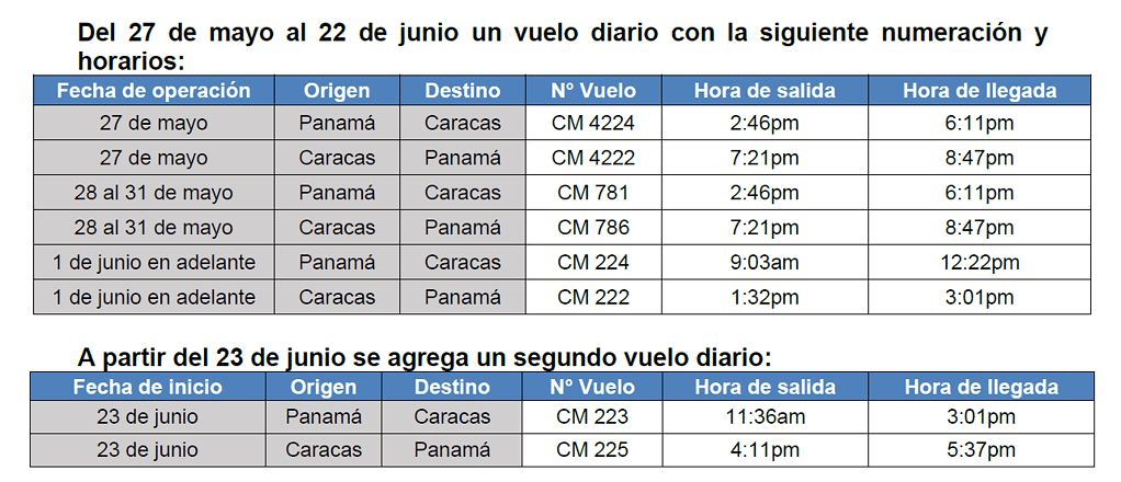Copa Airlines anunció habilitación de vuelos entre Panamá y Venezuela la próxima semana Vuelos anunciados por Copa Airlines Venezuela - Panamá - Venezuela. Foto: tomada de documento de Copa Airlines.