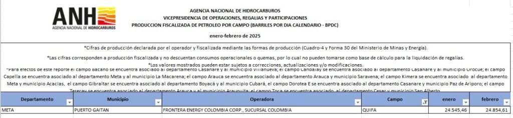 En riesgo 25.000 barriles de petróleo diarios en Colombia por ataques en Quifa Ataques en campo Quifa