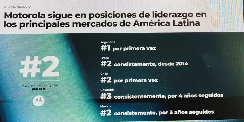 Motorola lanzó en Colombia su plegable razr 60 ultra: Este es su precio y regalos de lanzamiento Presencia de Motorola en América Latina. Foto: Valora Analitik.