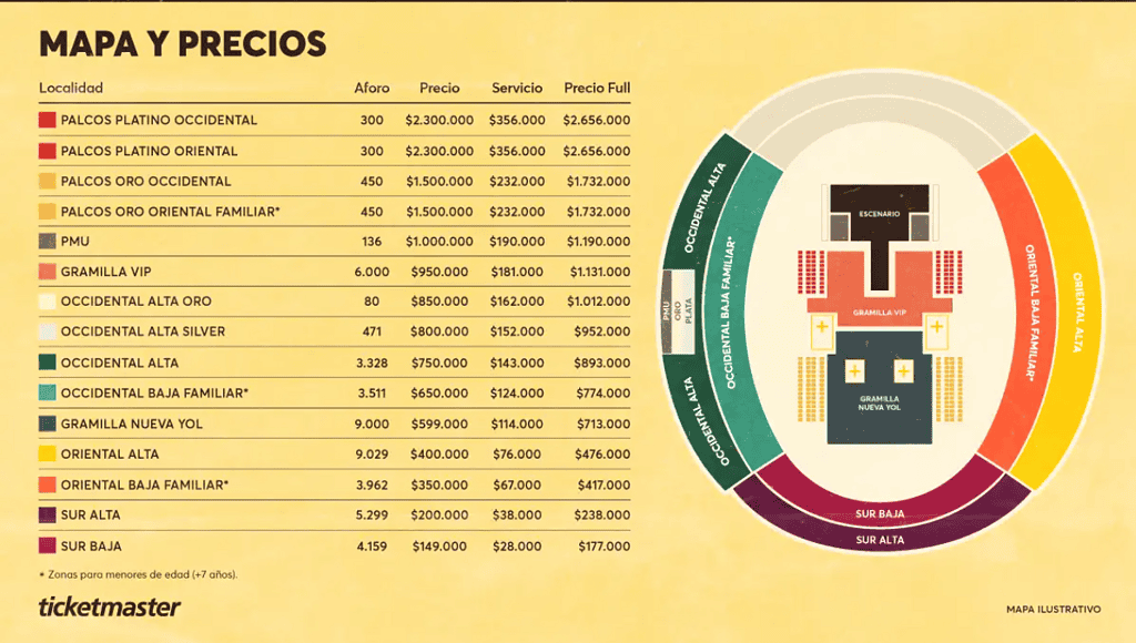 Precios boletas concierto de Bad Bunny en Medellín. Foto: tomada de Ticketmaster Colombia. 