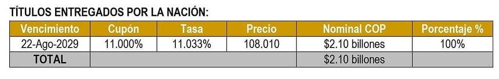 programa de Operaciones de Manejo de Deuda