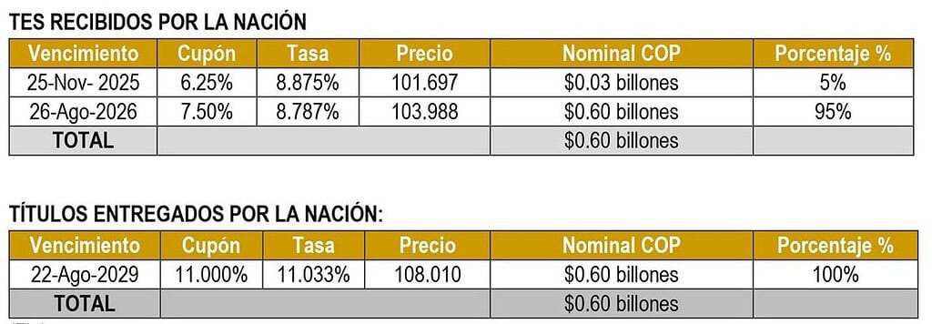 Programa de Operaciones de Manejo de Deuda