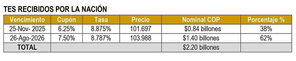 Programa de Operaciones de Manejo de Deuda